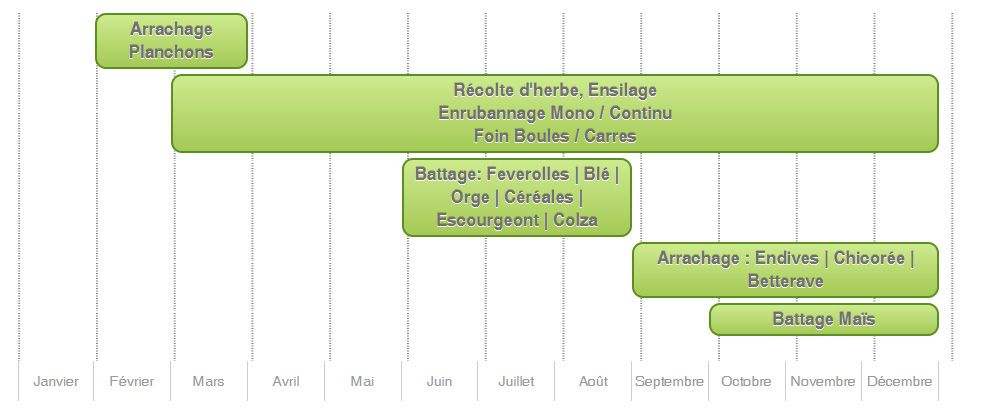 Calendrier des récoltes Stam Cornil